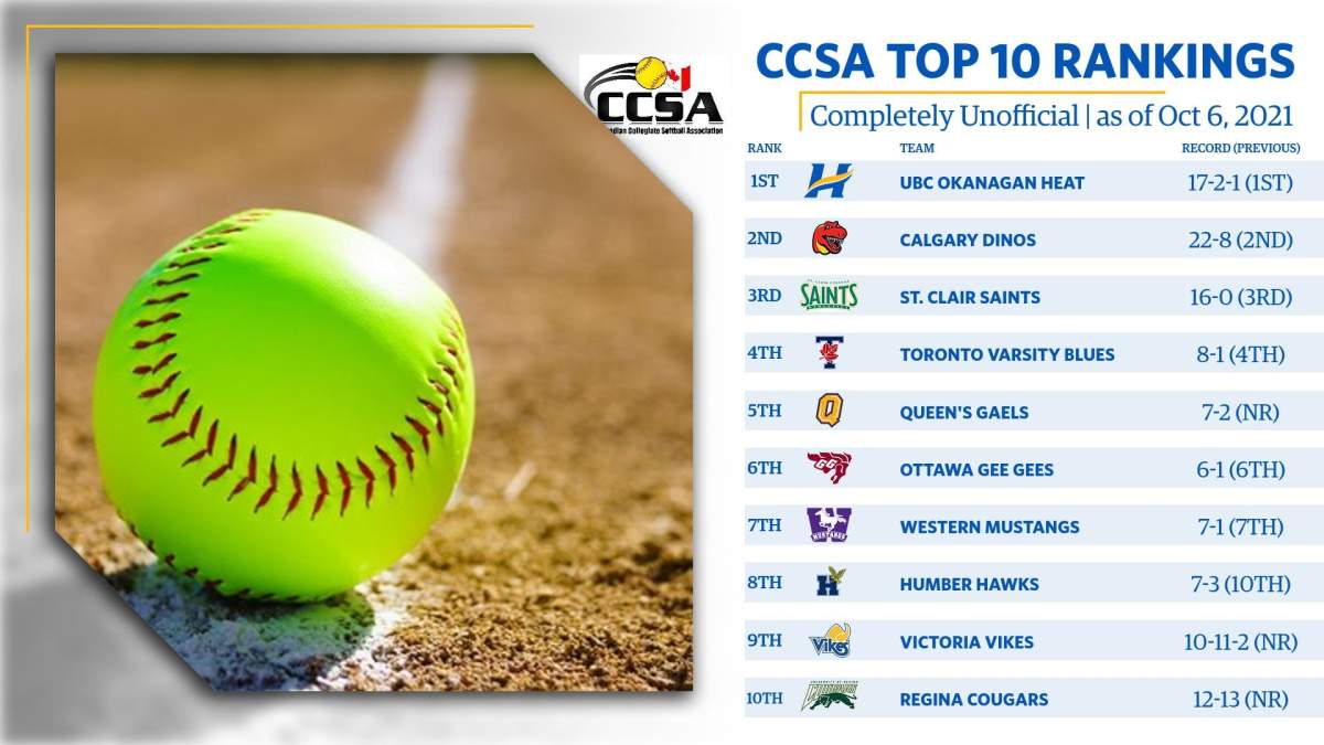 UBC Okanagan hosting national college softball championship this weekend - image