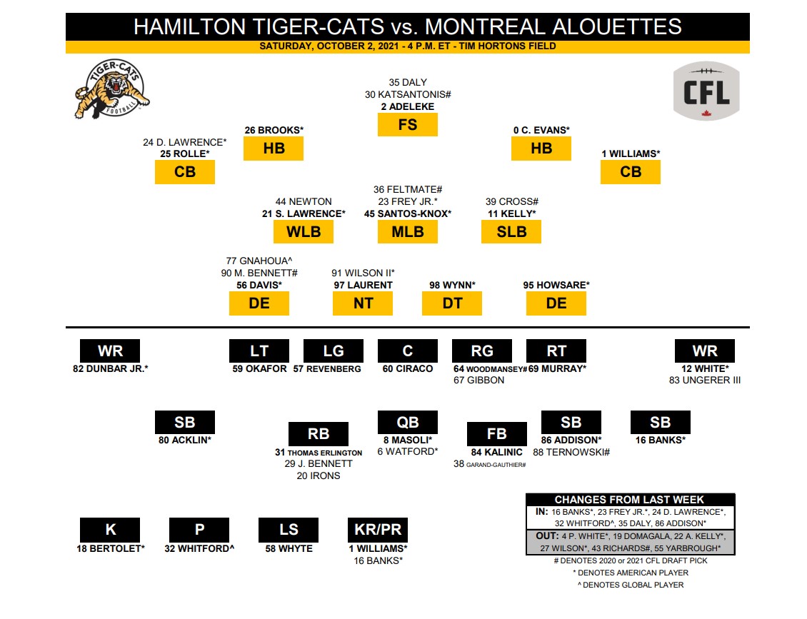 Hamilton Tiger-Cats