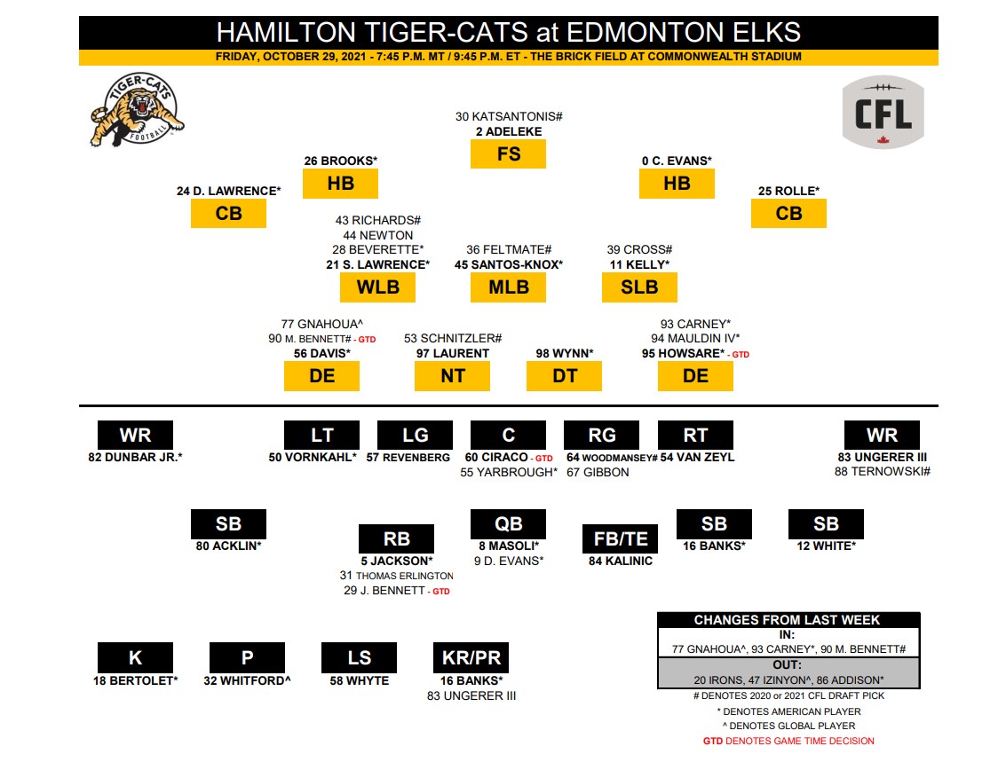 Hamilton Tiger-Cats