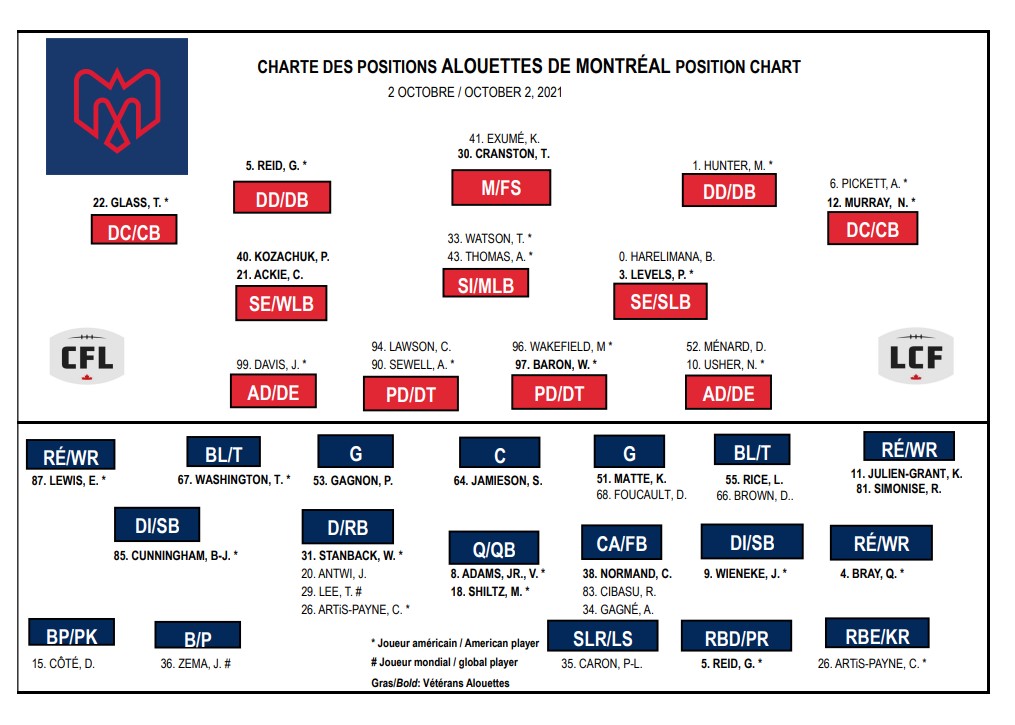 Montreal Alouettes