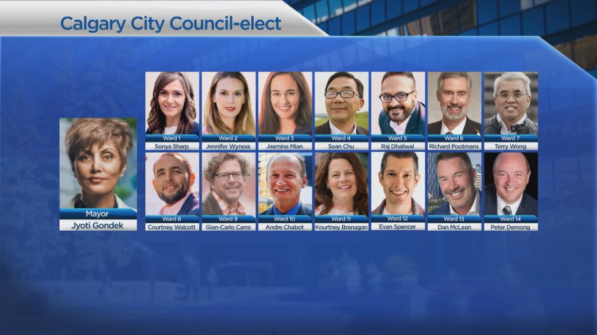 Calgary city council has many new and a few returning faces following the municipal election on Oct. 18, 2021.