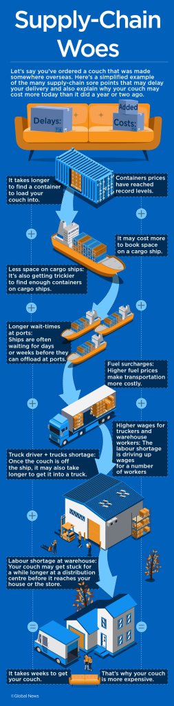 Why Is IKEA Shipping So Expensive In 2022? (Explained)