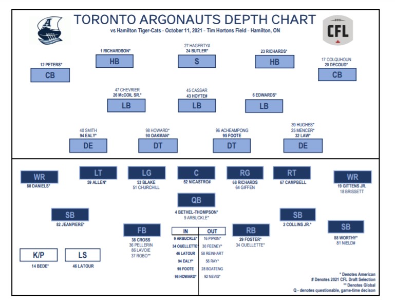 Toronto Argonauts