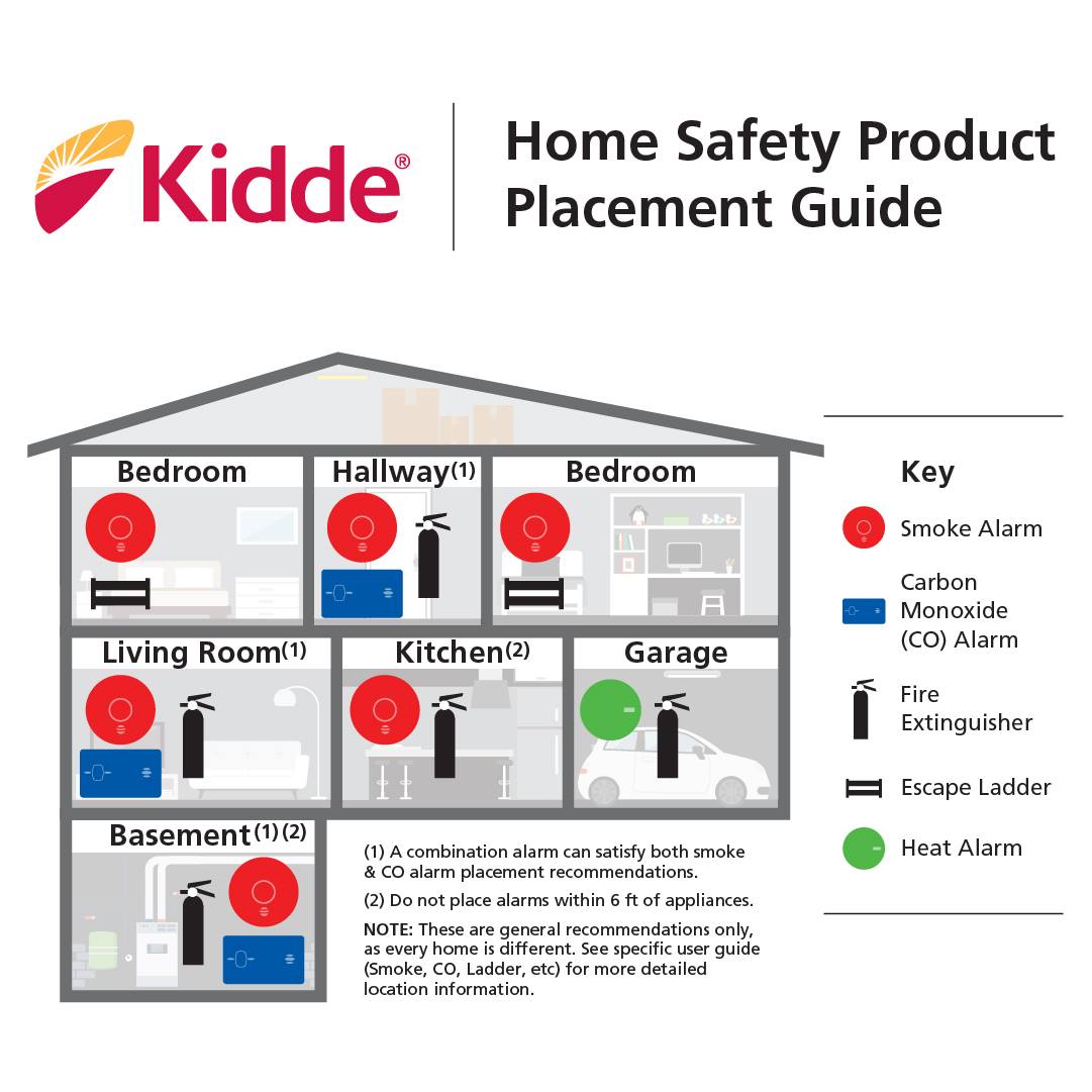 Smoke Detector Guide: Everything You Need To Know – Forbes Home