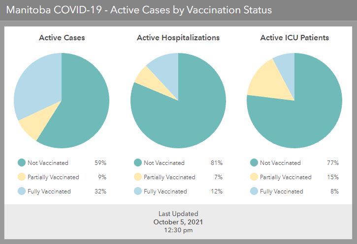 Manitoba Health/Submitted