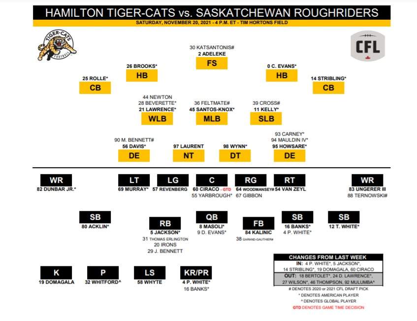 Hamilton Tiger-Cats