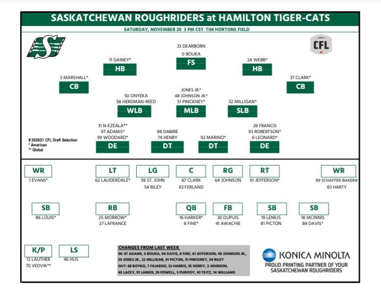 Saskatchewan Roughriders