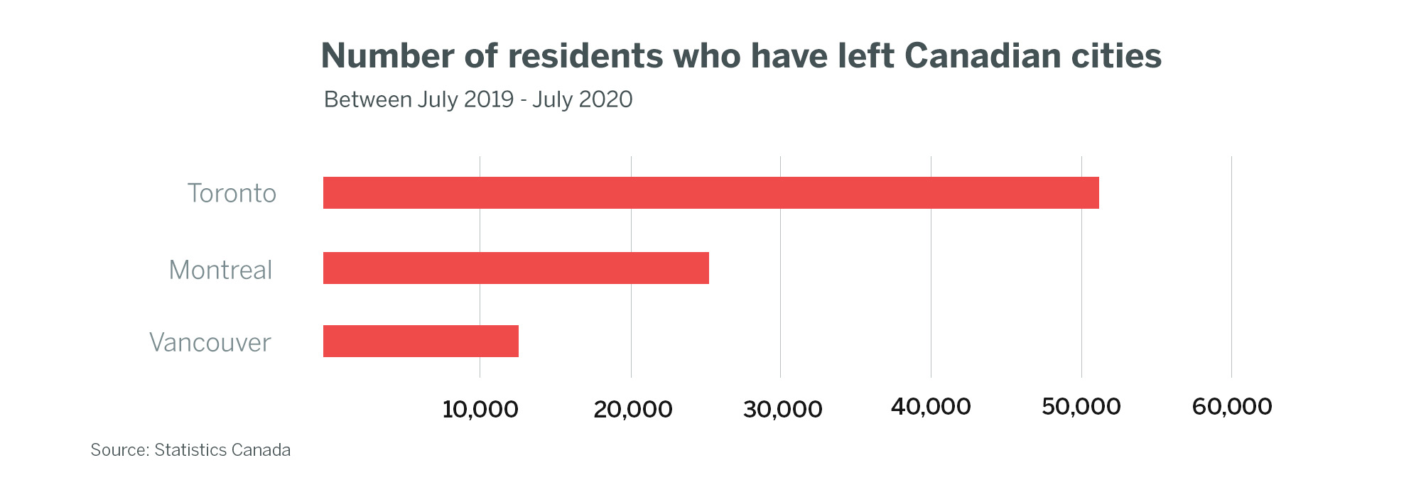 Rural Revival: What’s behind Canada’s small town boom - image