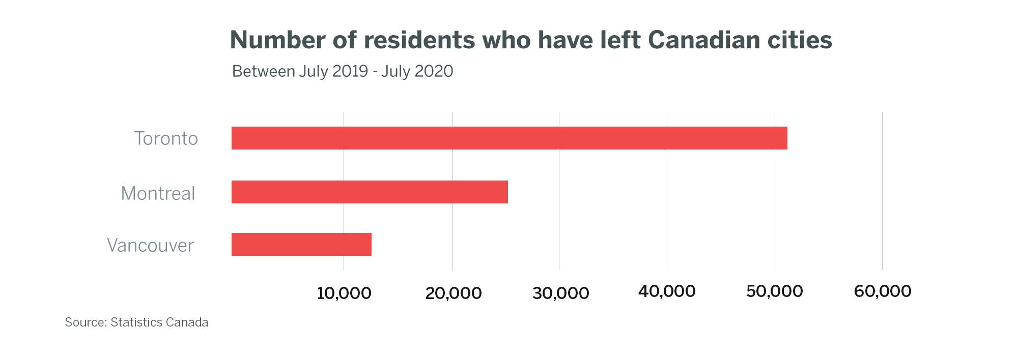Rural Revival: What’s behind Canada’s small town boom - image