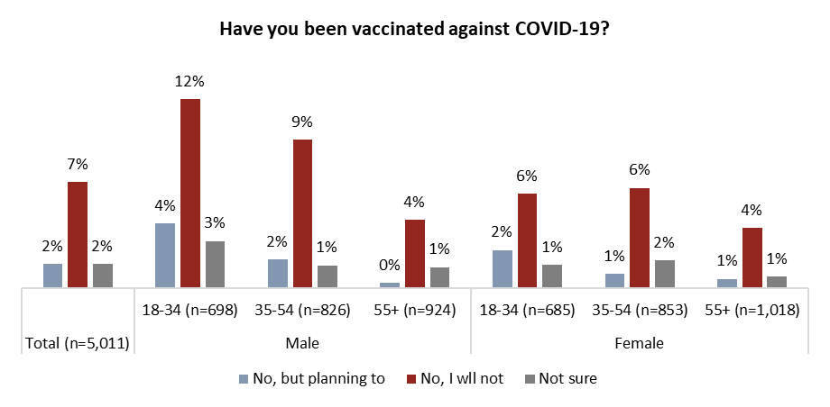 Polling the unvaccinated: Why Canadians say they won’t get a COVID ...