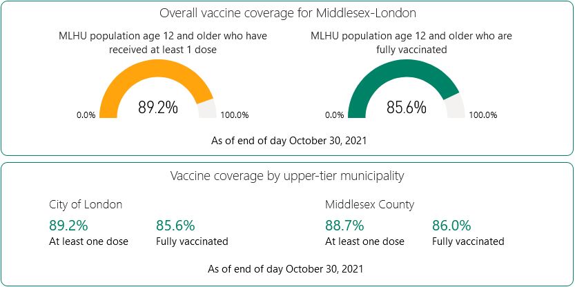 mlhu middlesex-london health unit covid