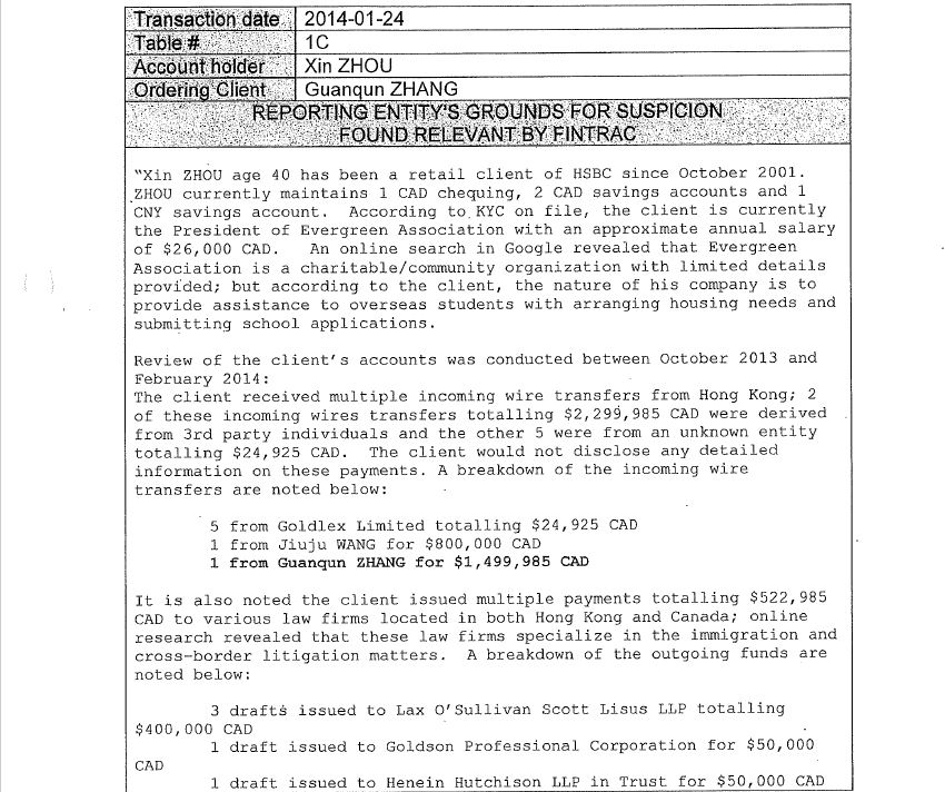 A Fintrac suspicious transaction report details financial transactions flowing from Xin Zhou’s accounts to various law firms.