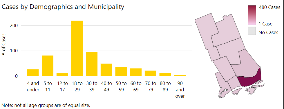 Between Nov. 28 and Dec. 9, COVID-19 cases among the 18-29 group have skyrocketed.