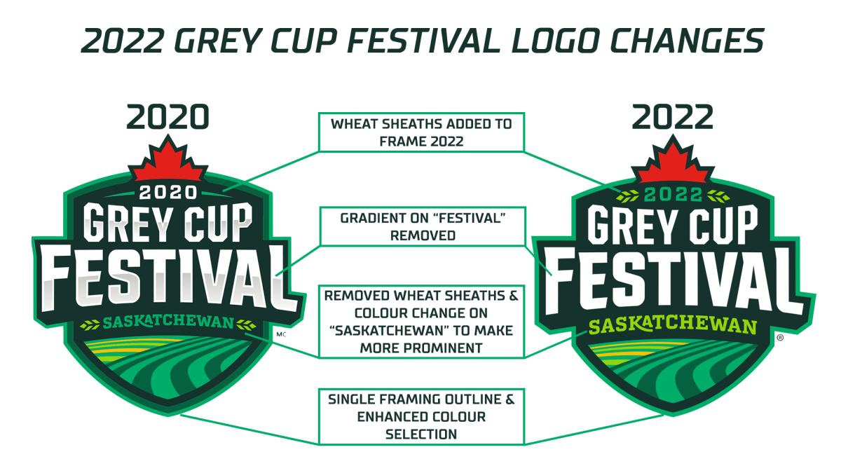 The Saskatchewan Roughriders have unveiled a refreshed logo for the 2022 Grey Cup Festival. 