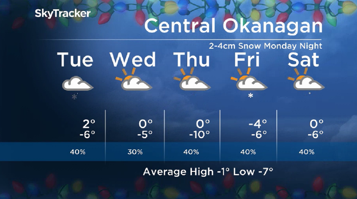 Here is your Okanagan 5-Day SkyTracker Weather Forecast.