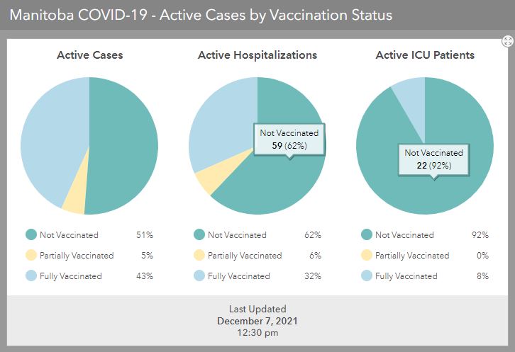 Manitoba Health/Handout