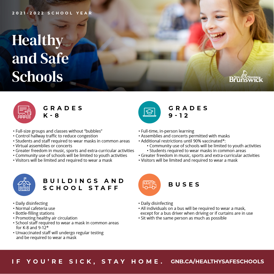 New Brunswick’s school plan for 2022.