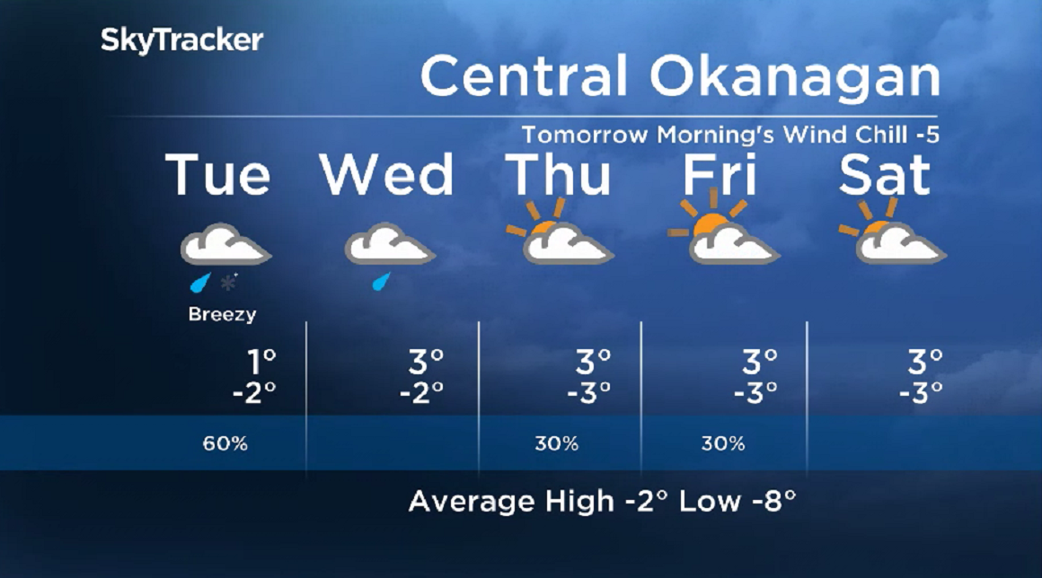 Here is your Okanagan 5-Day SkyTracker Weather Forecast.