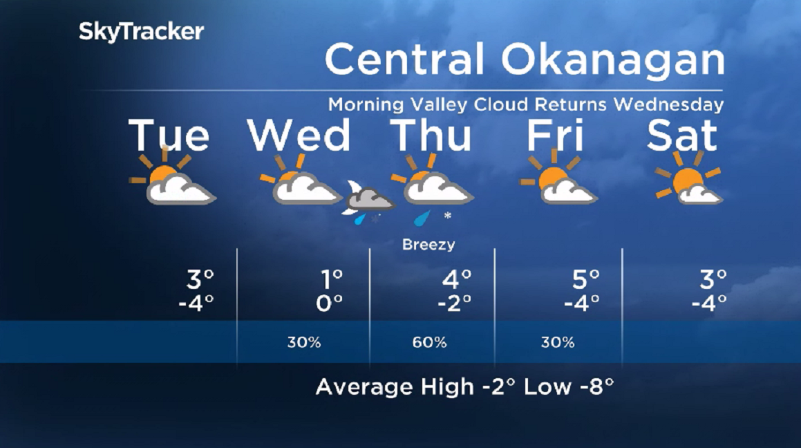 Here is your Okanagan 5-Day SkyTracker Weather Forecast.