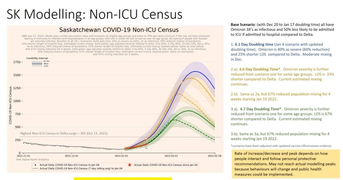 Sask. union leaders call for restrictions as COVID-19 cases surge - image