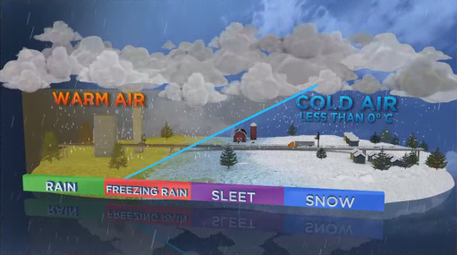 A look at how freezing rain is created.
