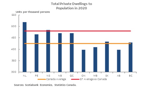 Ontario in last place when it comes to Canada’s already low housing stock - image