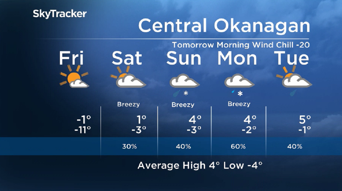Here is your Okanagan 5-Day SkyTracker Weather Forecast.
