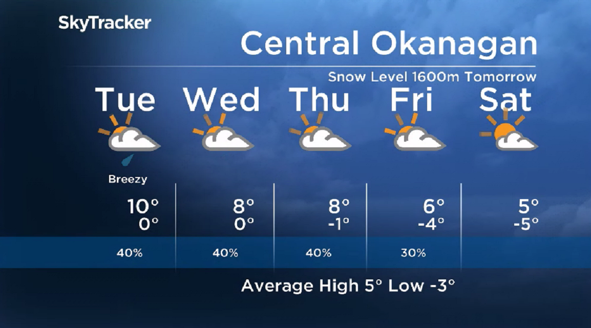 Here is your Okanagan 5-Day SkyTracker Weather Forecast.