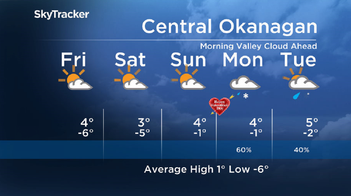 Here is your Okanagan 5-Day SkyTracker Weather Forecast.