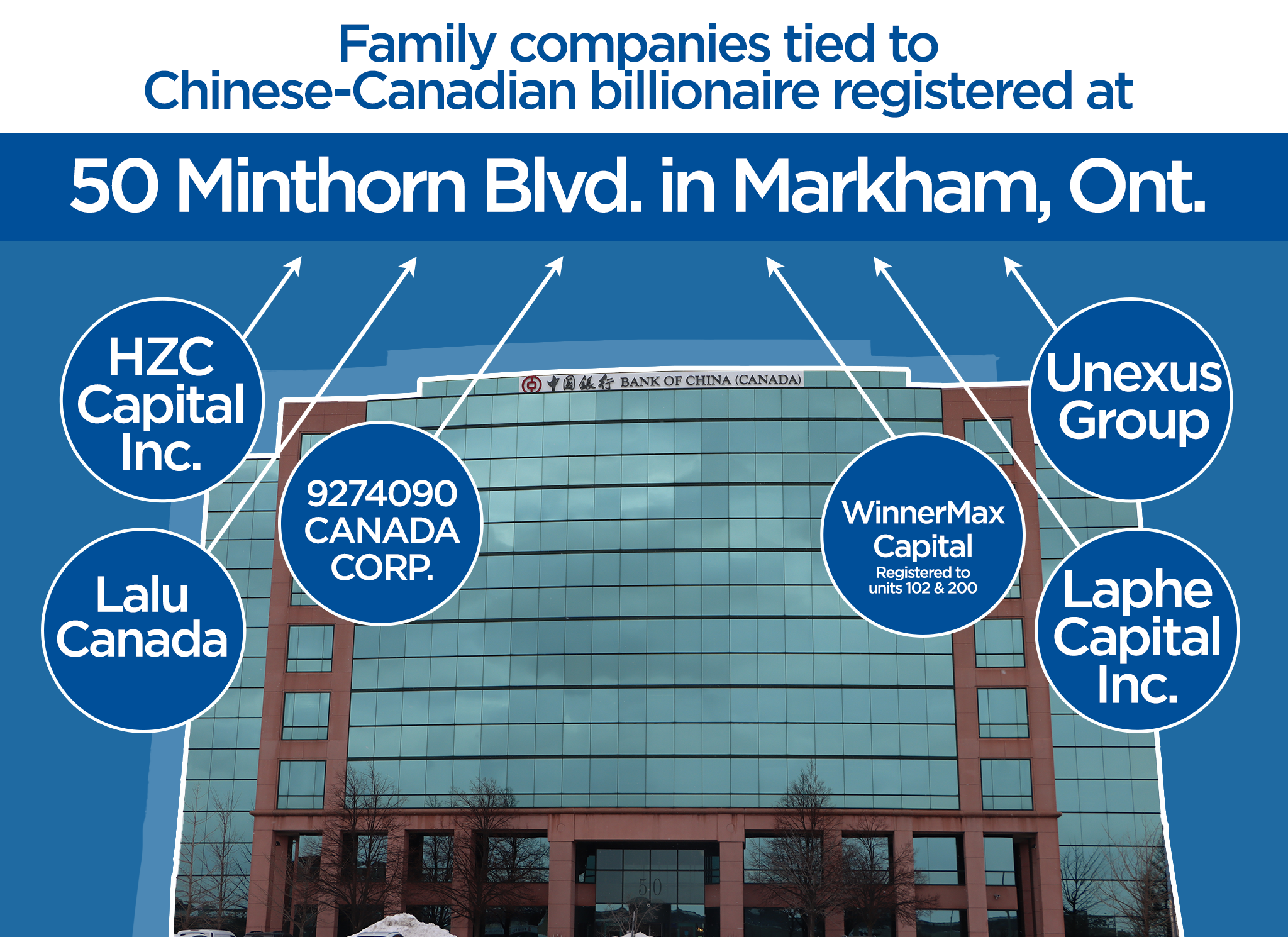 Over $154M tied to detained Chinese-Canadian oligarch invested in GTA real estate - image