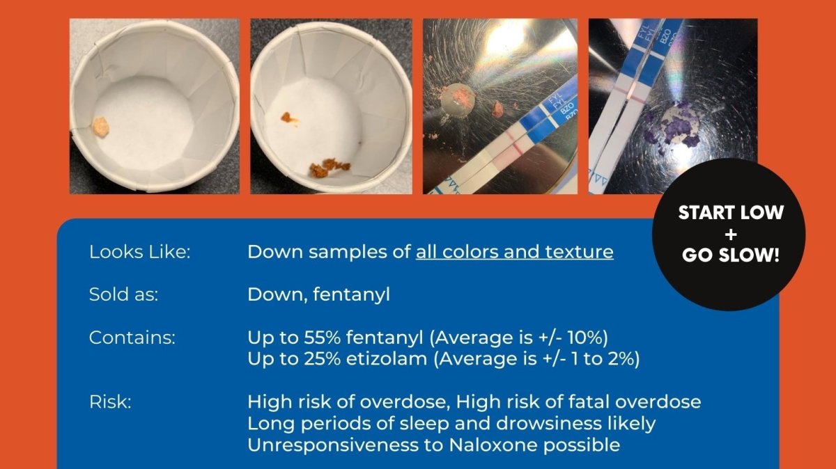 Interior Health says multiple samples of street-level drugs throughout the region have been found to contain up to 55 per cent fentanyl, up from the average of 10 per cent.
