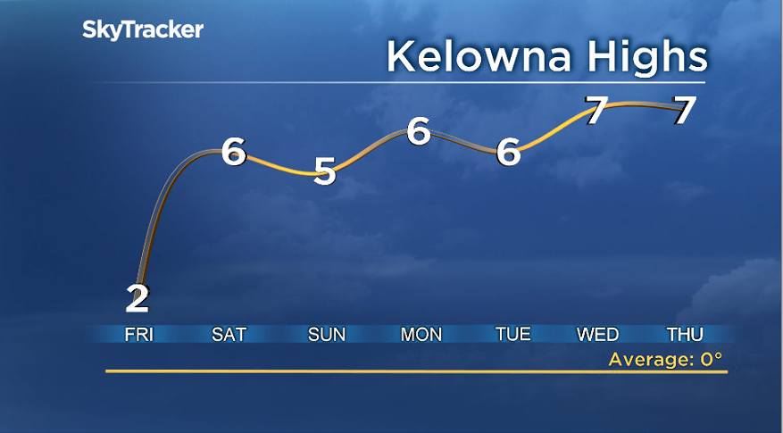 Kelowna weather forecast Feb 3 2022