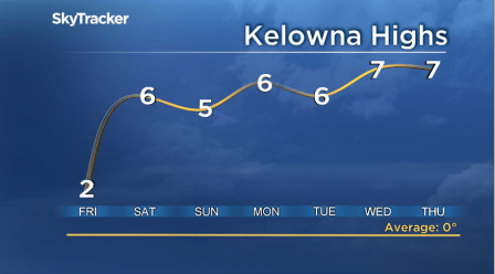 Okanagan weather: Warm temperatures, sunny skies in weekend forecast ...