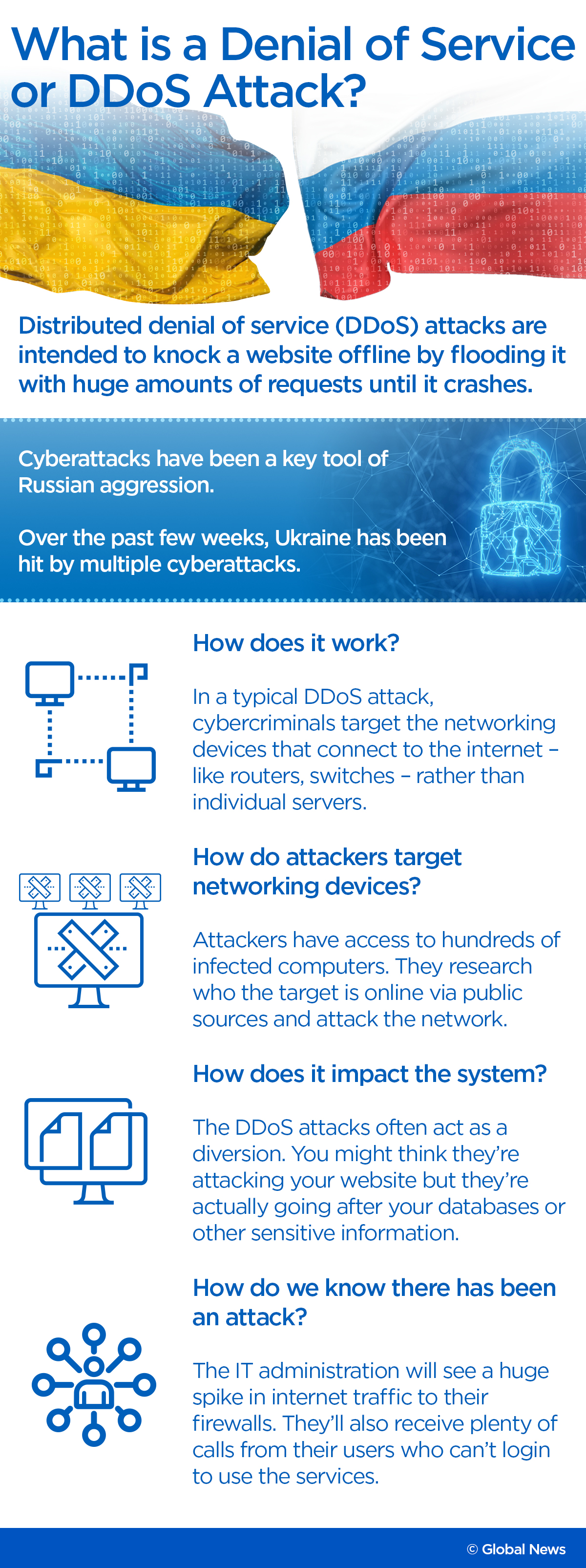 Canada issues alert on new malware targeting Ukraine. Here’s what that means - image