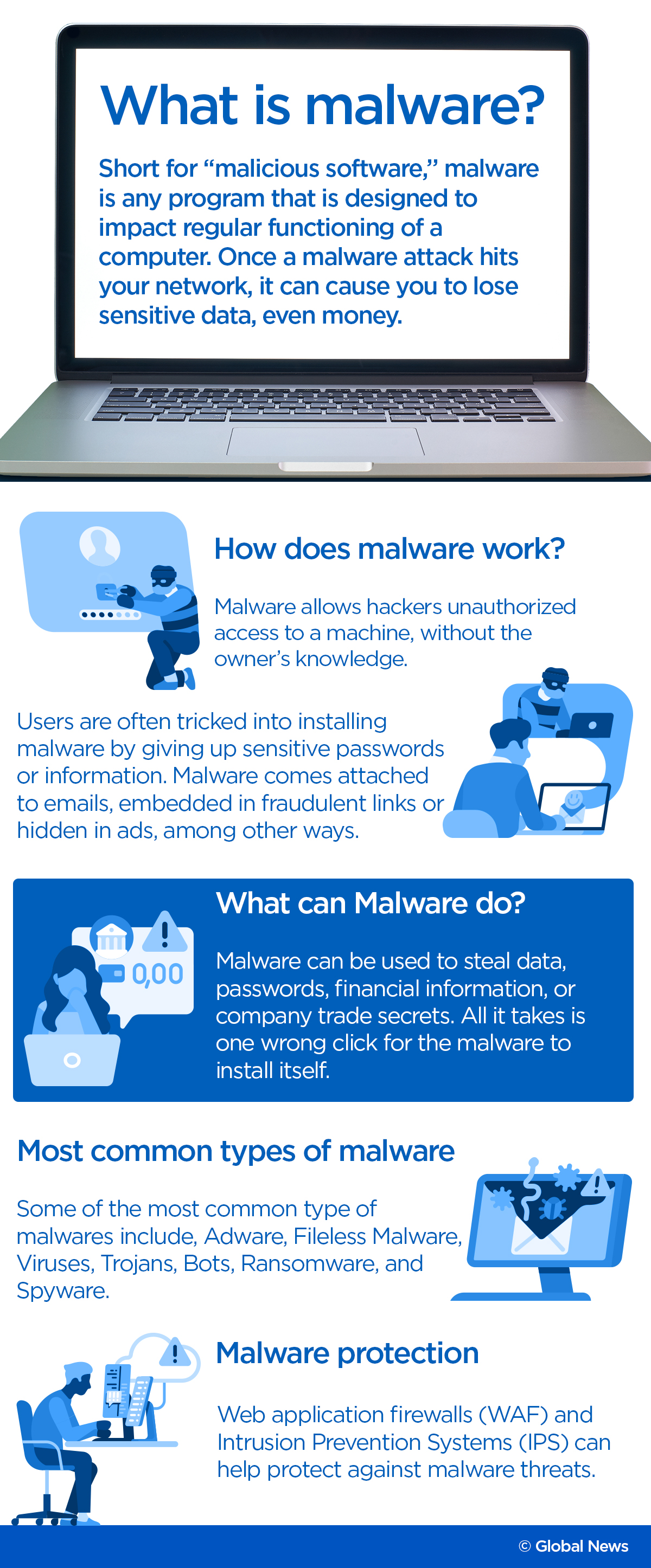 Canada issues alert on new malware targeting Ukraine. Here’s what that means - image