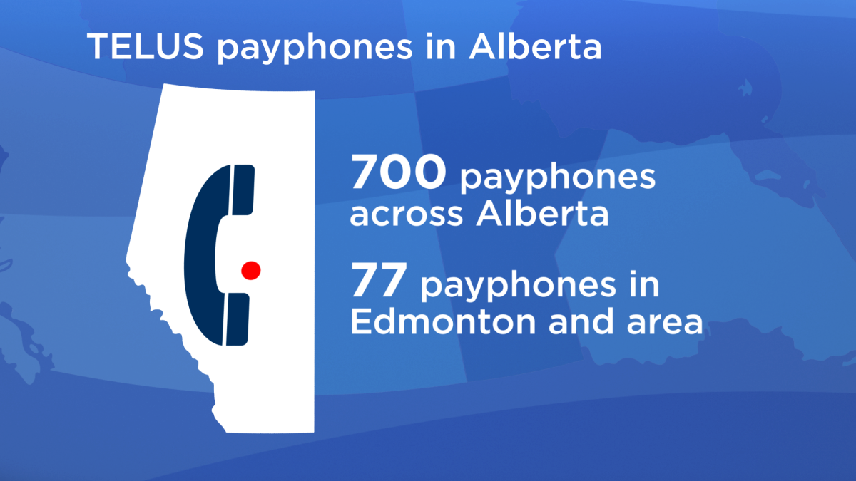 Telus said in February 2022 it had about 700 payphones still operating in Alberta.