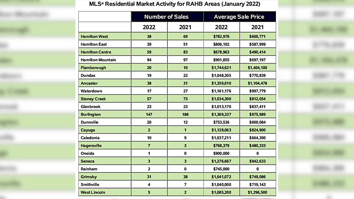 Hamilton-Home-Prices