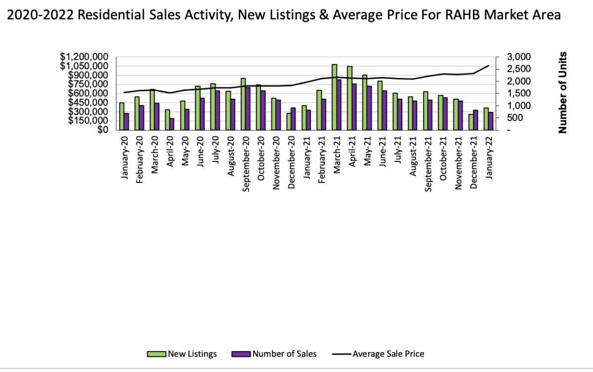 Hamilton-Home-Sales-Activity