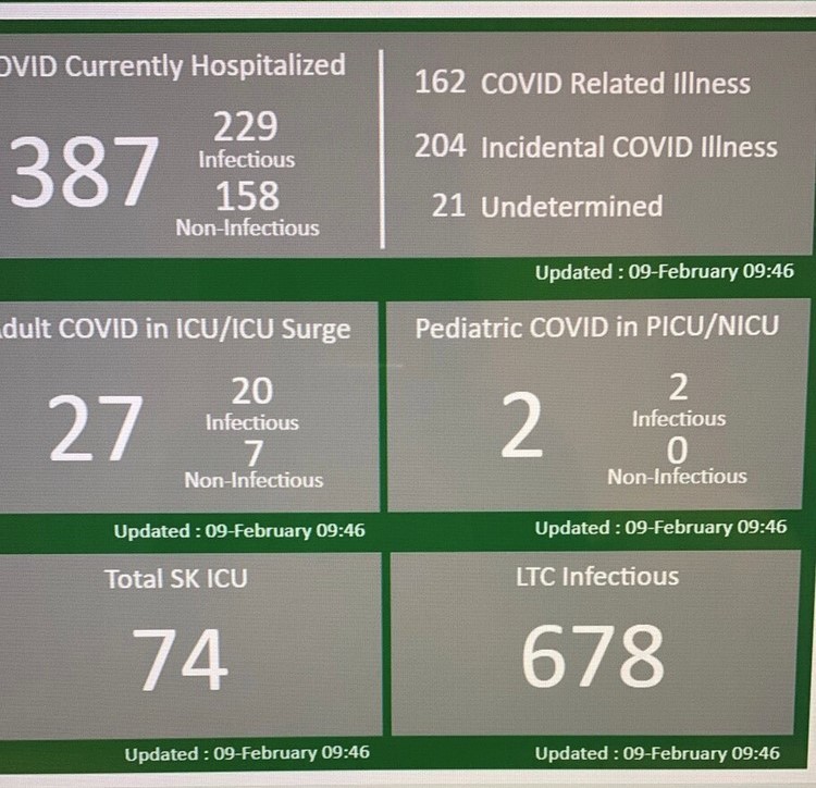 An image of the internal COVID-19 dashboard only available to Saskatchewan Health Authority leadership on Feb. 9