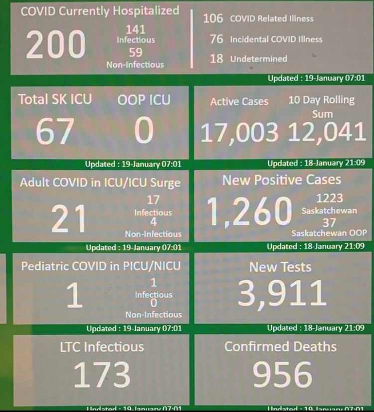 The internal SHA COVID-19 dashboard on Jan. 19