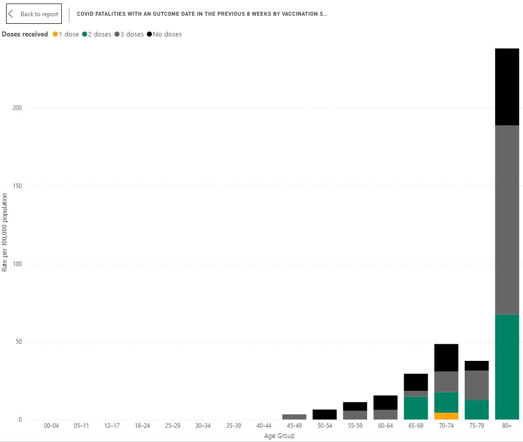 mlhu middlesex london health unit covid deaths