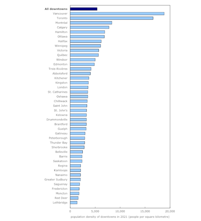 Census 2021: Hamilton’s downtown among the most densely populated in ...