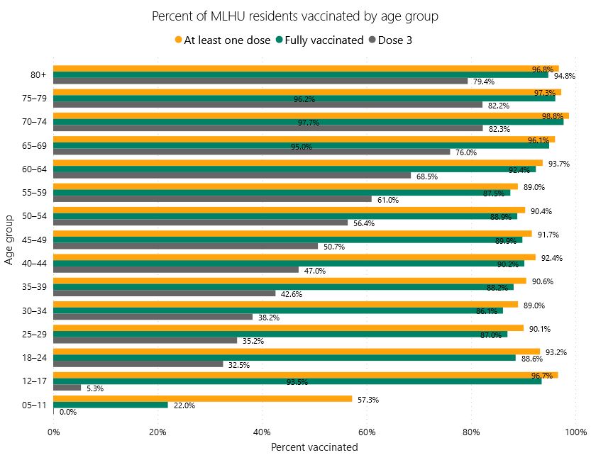 middlesex london vaccine data jan 29