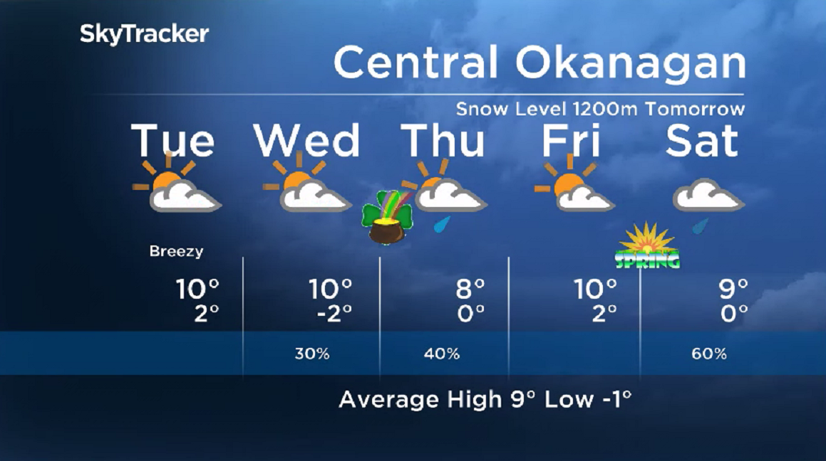 Here is your Okanagan 5-Day SkyTracker Weather Forecast.