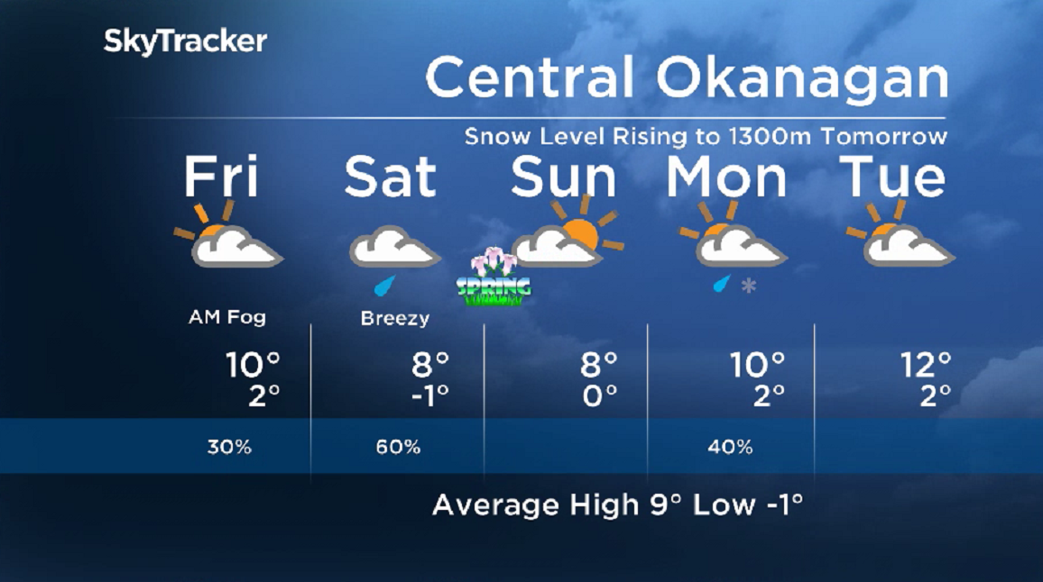 Here is your Okanagan 5-Day SkyTracker Weather Forecast.