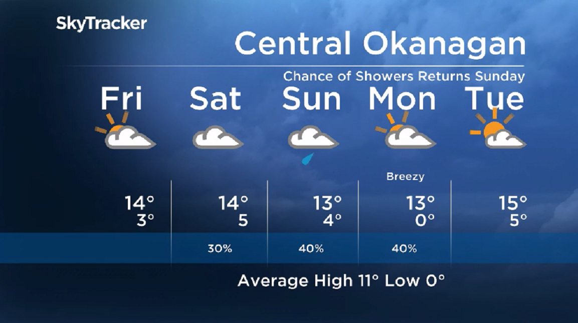 Here is your Okanagan 5-Day SkyTracker Weather Forecast.