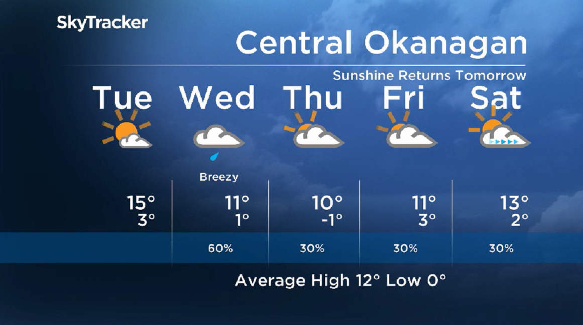 Here is your Okanagan 5-Day SkyTracker Weather Forecast.
