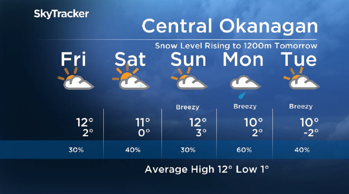 Here is your Okanagan 5-Day SkyTracker Weather Forecast.