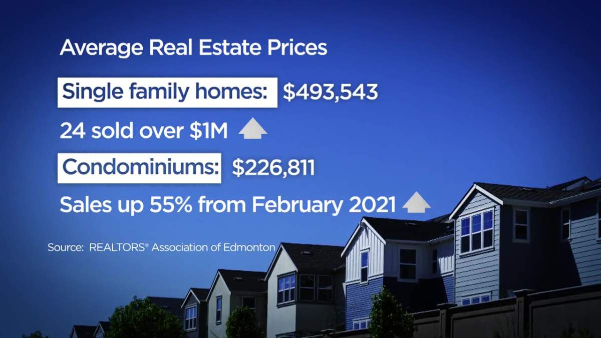 Edmonton real estate market breaking records as single-family homes average near $500K - image
