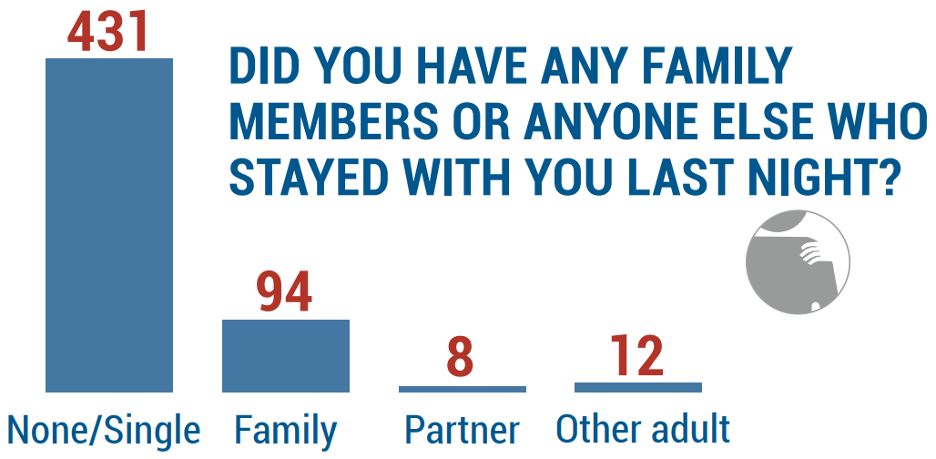 Health issues, affordability worsen homelessness in Hamilton, according to city survey - image